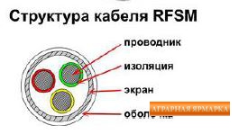 Кабель RFSM ( с экраном)  3 x 0, 12